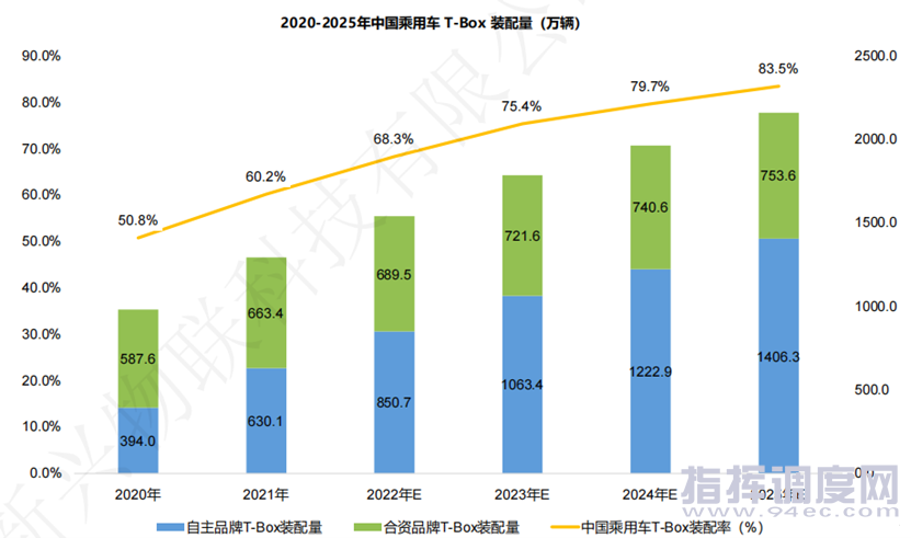 高新兴：5G车联网通信，为智能网联汽车腾飞助力