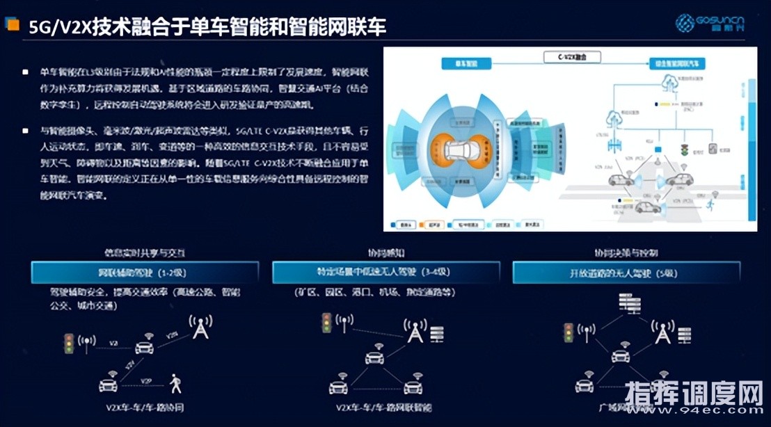 高新兴：5G车联网通信，为智能网联汽车腾飞助力